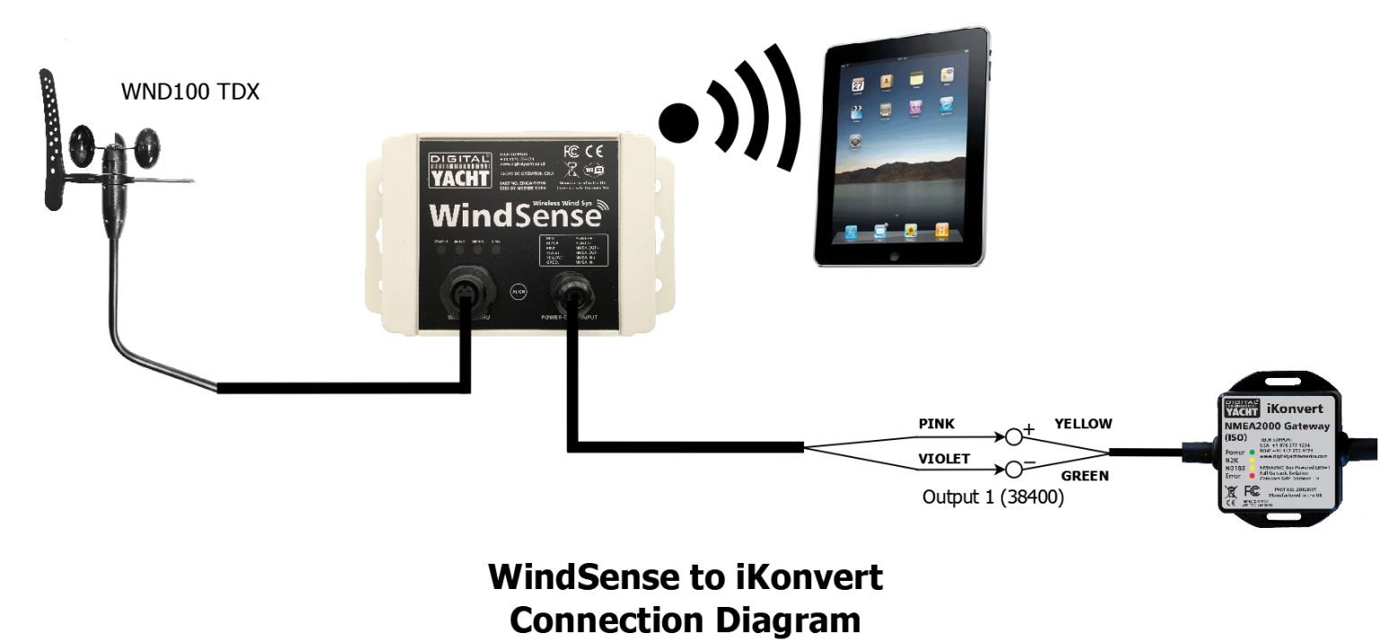 IKonvert - NMEA 2000 To USB Converter - Digital Yacht Support