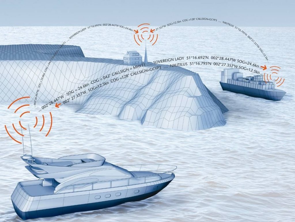 digital yacht ait 1000 class b ais transponder